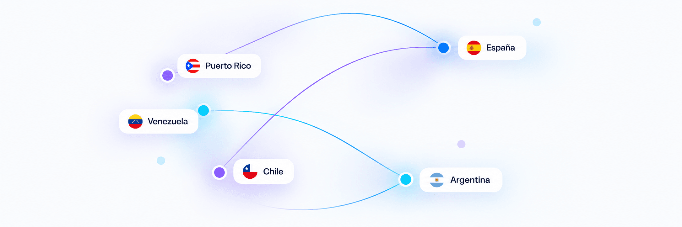 Mapa de experiencia internacional: Venezuela, Puerto Rico, España, Chile y Argentina